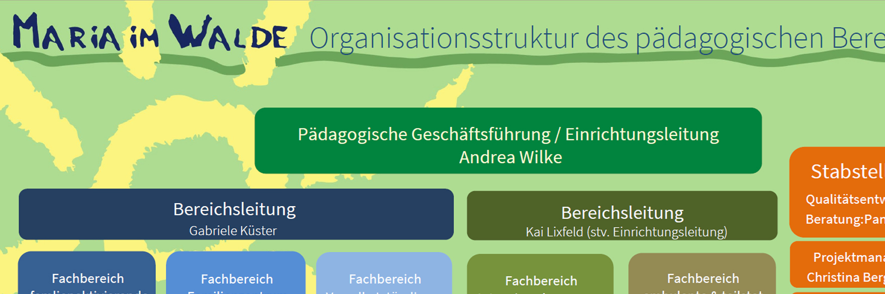 Organigramm